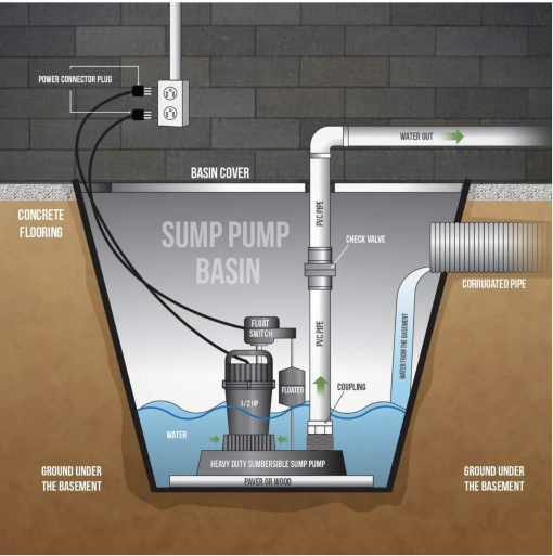 METHOD STATEMENT FOR INSTALLATION OF SUMP PUMP - The Engineer's Blog