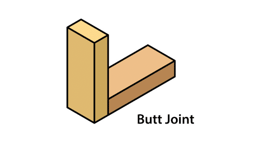 What is Welded Butt Joints? Explain in details of different types of butt joints with example to application.