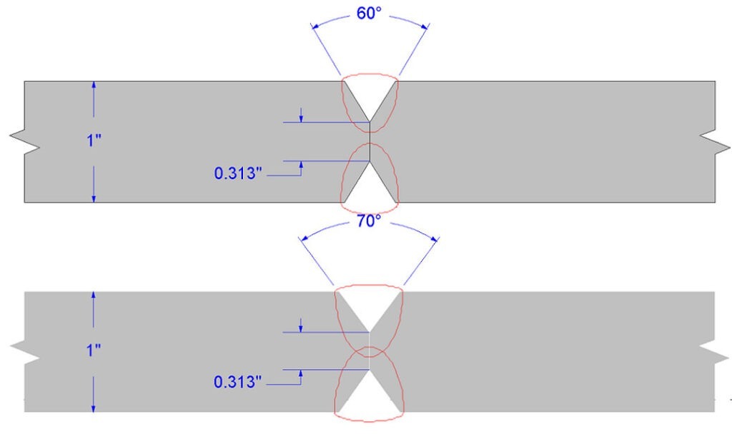 What is Double-V Butt Joint? Explain in details step by step procedure to make a Double-V Butt Joint with example and application.