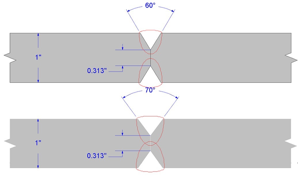 Beveled Cuts Are Angled Cuts Along the Edge of a Board