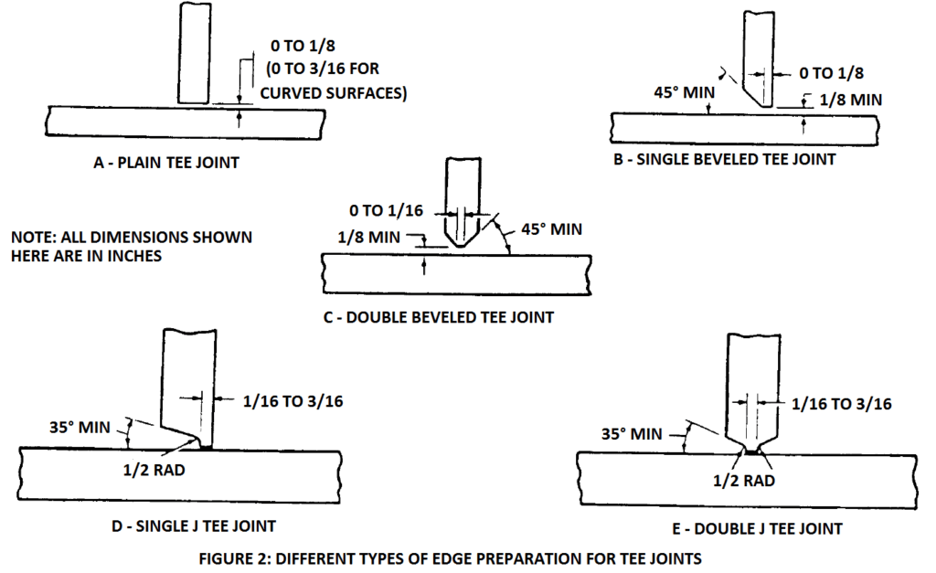 What is Partial Penetration T-Joint? Explain in details step by step procedure to make a Partial Penetration T-Joint with example and application.