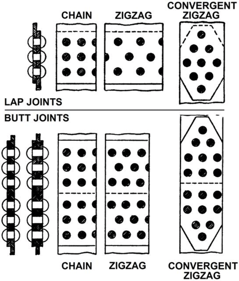 What is the design criteria of bolted Slip-Critical Joints? Explain in details step by step procedure of a design of bolted Slip-Critical Joints with required formula and an example.