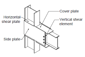 What is Fully Restrained (PR) Connection? Explain in details step by step procedure to make a Fully Restrained (PR) Connection with example and application.