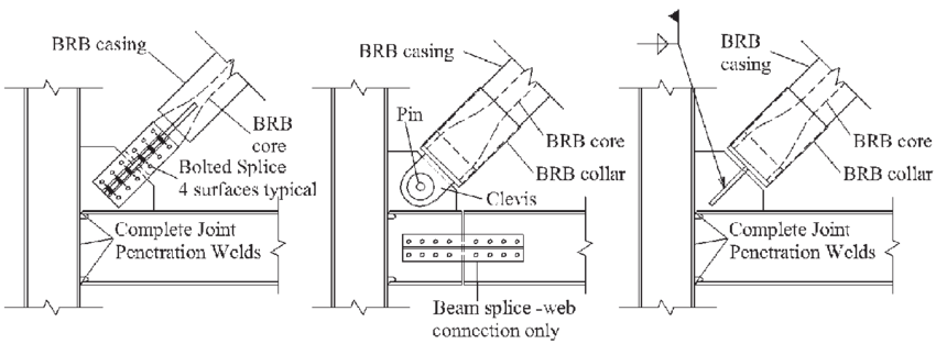 What Is The Design Criteria Of Pin Ended Connection Explain In Details 
