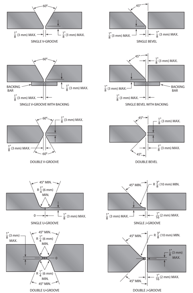 What is V-Groove Groove Joint? Explain in details step by step procedure to make a V-Groove Groove Joint with example and application.