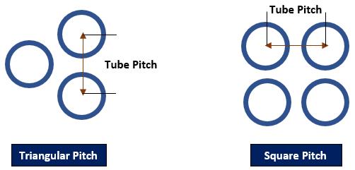 What is Triangular Pitch Riveted Joint? Explain in details step by step procedure to make a Triangular Pitch Riveted Joint with example and application.