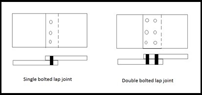 What is bolted Lap Joint? Explain in details step by step procedure to make a bolted Lap Joint with example and application.