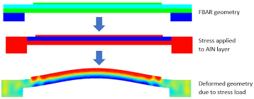 What is Conduction and Convection Load? Explain different types of ...