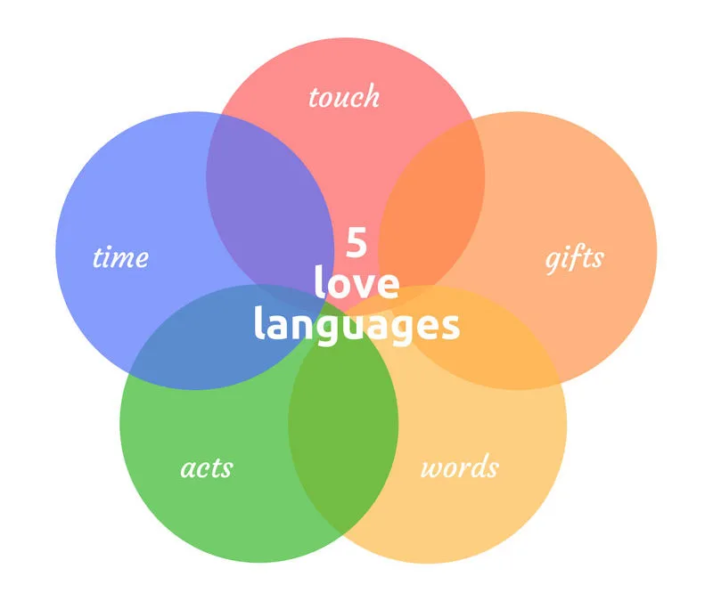 love-languages-the-engineers-blog