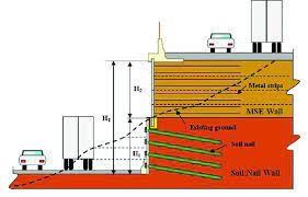 Mandatory Checklist for Hybrid Systems Retaining Wall Foundation Design ...