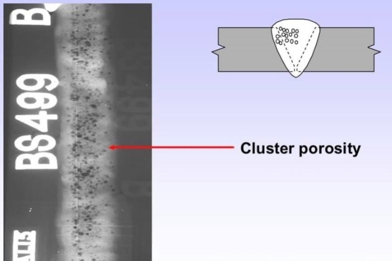 What is Cluster Porosity welds defect? how to determine and prevent it ...