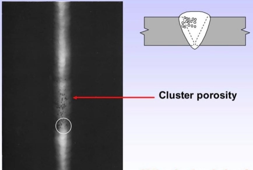 What is Cluster porosity weld defect? how to determine - The Engineers Blog