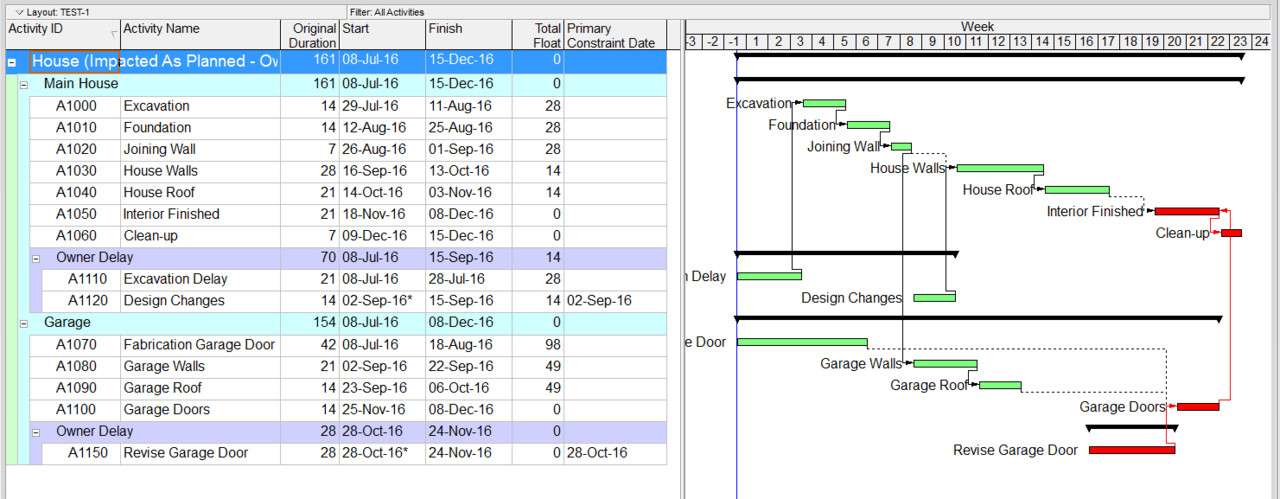 Time-Impact Analysis (TIA) in Construction Projects – An Extensive Guide.